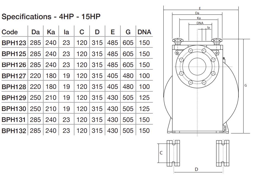 BP Commercial Pump 1500 Dimensions 2 | Blue Cube Direct